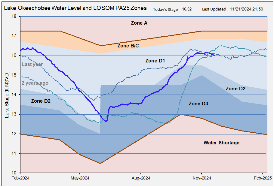 3Y LOSOM LO chart